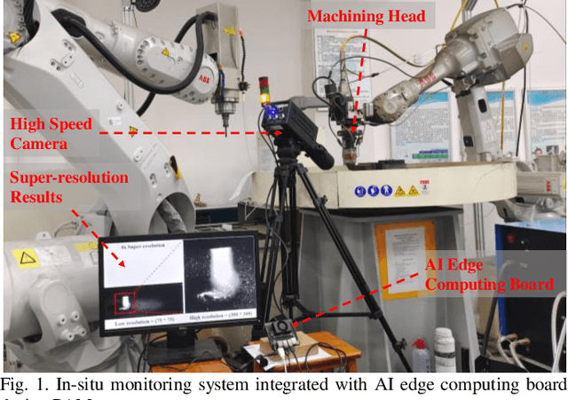 Figure 1 for In-situ monitoring additive manufacturing process with AI edge computing