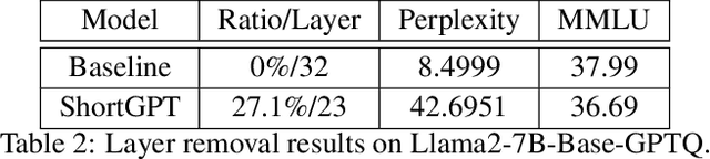 Figure 4 for ShortGPT: Layers in Large Language Models are More Redundant Than You Expect