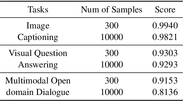 Figure 1 for EXMODD: An EXplanatory Multimodal Open-Domain Dialogue dataset