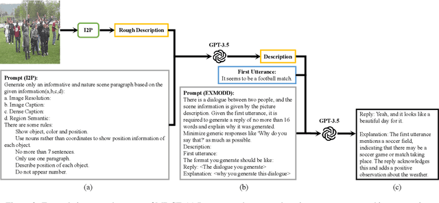 Figure 3 for EXMODD: An EXplanatory Multimodal Open-Domain Dialogue dataset