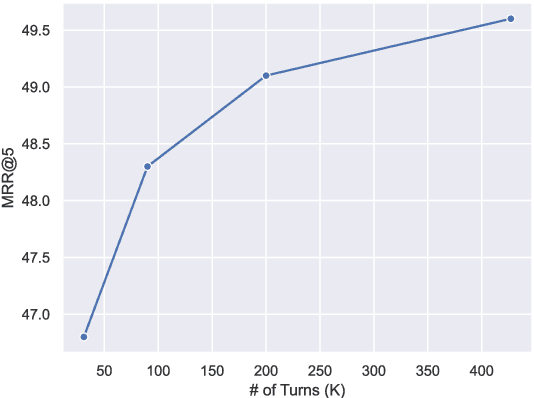 Figure 4 for CONVERSER: Few-Shot Conversational Dense Retrieval with Synthetic Data Generation