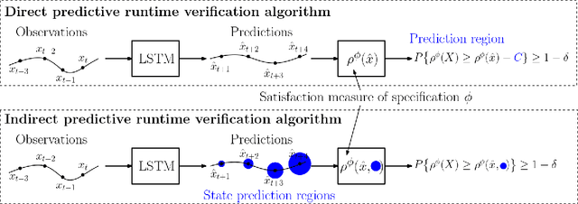 Figure 1 for Conformal Prediction for STL Runtime Verification