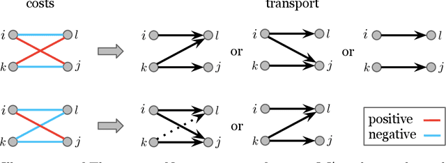 Figure 2 for Optimal Transport with Tempered Exponential Measures