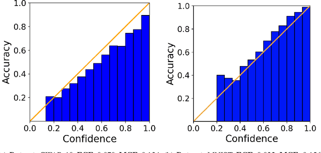 Figure 3 for Privacy Preserving Bayesian Federated Learning in Heterogeneous Settings