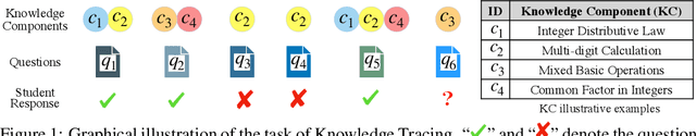 Figure 1 for simpleKT: A Simple But Tough-to-Beat Baseline for Knowledge Tracing