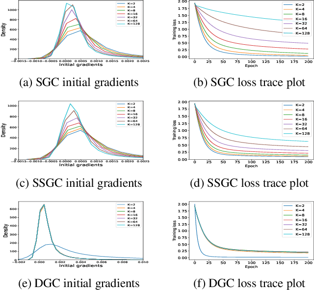 Figure 1 for Simple yet Effective Gradient-Free Graph Convolutional Networks