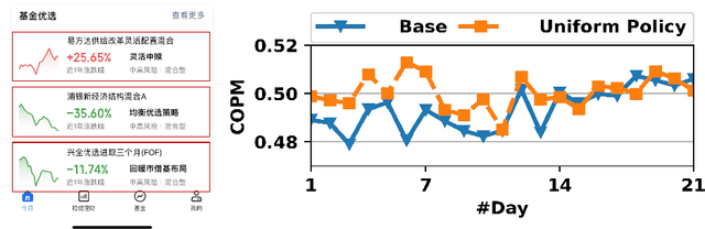 Figure 1 for Self-Sampling Training and Evaluation for the Accuracy-Bias Tradeoff in Recommendation