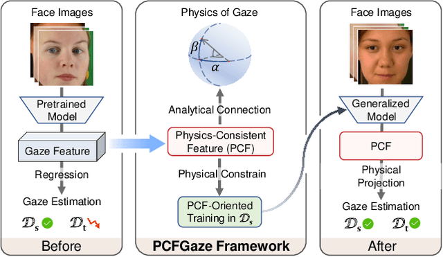 Figure 1 for PCFGaze: Physics-Consistent Feature for Appearance-based Gaze Estimation