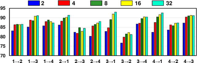 Figure 2 for SEA++: Multi-Graph-based High-Order Sensor Alignment for Multivariate Time-Series Unsupervised Domain Adaptation