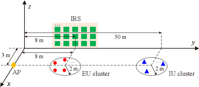 Figure 3 for IRS-Aided Overloaded Multi-Antenna Systems: Joint User Grouping and Resource Allocation