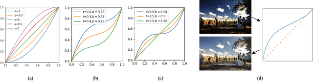 Figure 1 for LUT-GCE: Lookup Table Global Curve Estimation for Fast Low-light Image Enhancement
