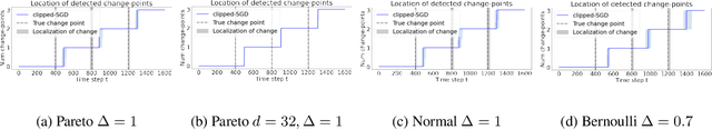 Figure 4 for Online Heavy-tailed Change-point detection
