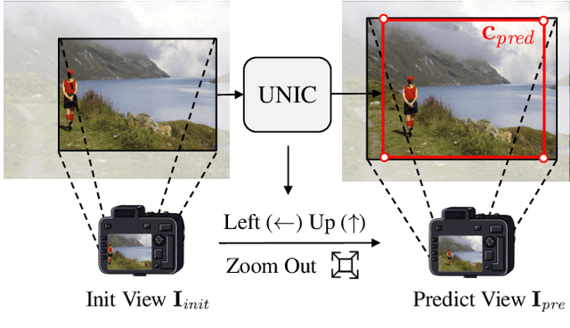 Figure 1 for Beyond Image Borders: Learning Feature Extrapolation for Unbounded Image Composition