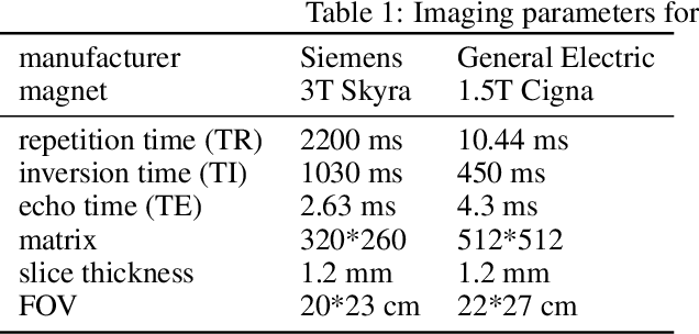 Figure 2 for A Novel Center-based Deep Contrastive Metric Learning Method for the Detection of Polymicrogyria in Pediatric Brain MRI