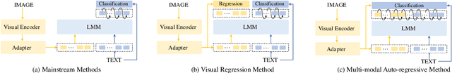 Figure 3 for Multi-modal Auto-regressive Modeling via Visual Words