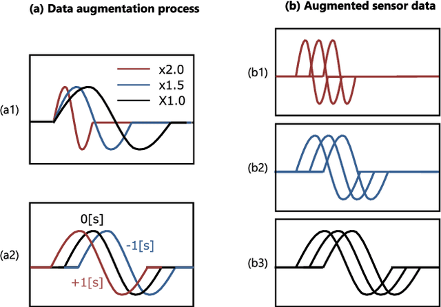 Figure 2 for Real-time Motion Generation and Data Augmentation for Grasping Moving Objects with Dynamic Speed and Position Changes