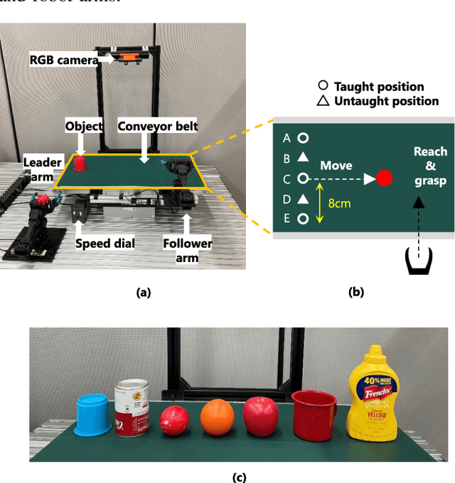 Figure 3 for Real-time Motion Generation and Data Augmentation for Grasping Moving Objects with Dynamic Speed and Position Changes