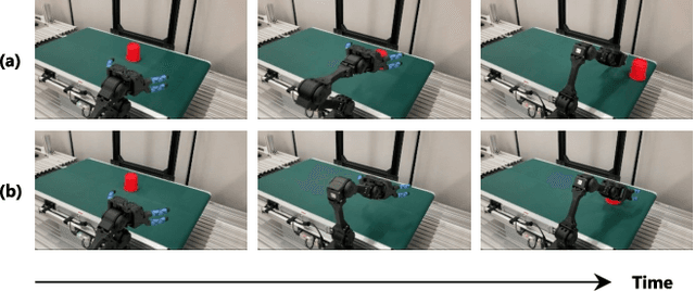 Figure 4 for Real-time Motion Generation and Data Augmentation for Grasping Moving Objects with Dynamic Speed and Position Changes