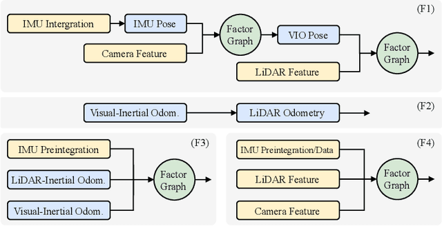 Figure 1 for Continuous-Time Fixed-Lag Smoothing for LiDAR-Inertial-Camera SLAM