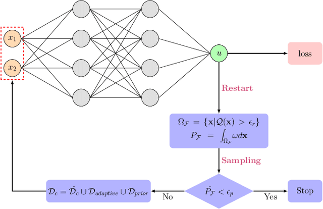 Figure 1 for Failure-informed adaptive sampling for PINNs, Part II: combining with re-sampling and subset simulation