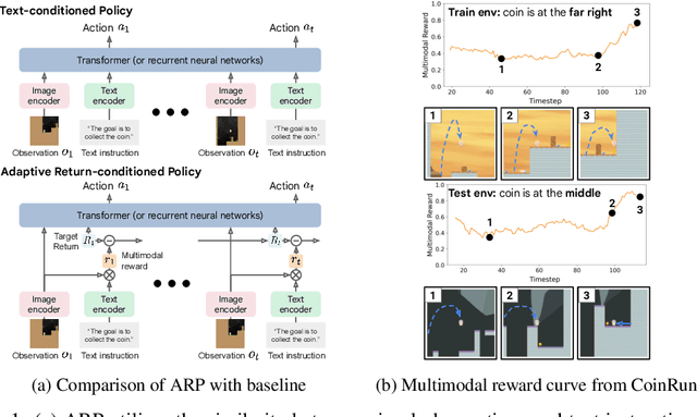 Figure 1 for Guide Your Agent with Adaptive Multimodal Rewards