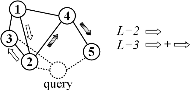 Figure 3 for Practice with Graph-based ANN Algorithms on Sparse Data: Chi-square Two-tower model, HNSW, Sign Cauchy Projections