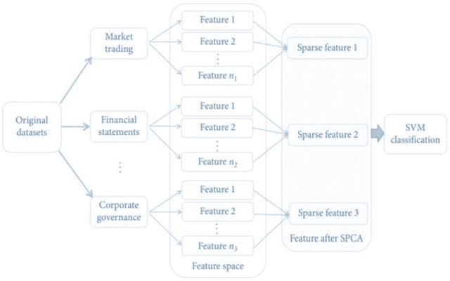 Figure 4 for Financial Distress Prediction For Small And Medium Enterprises Using Machine Learning Techniques