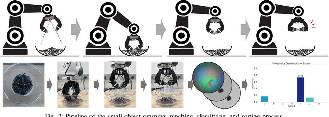 Figure 2 for Inter-finger Small Object Manipulation with DenseTact Optical Tactile Sensor