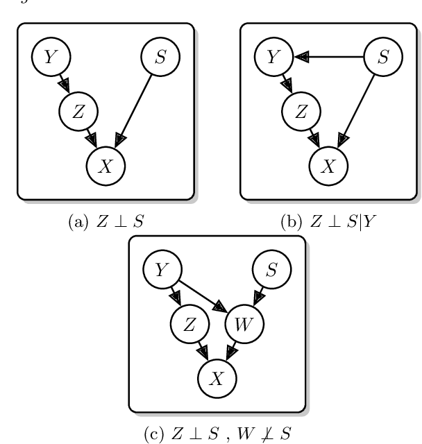 Figure 1 for Stabilizing Subject Transfer in EEG Classification with Divergence Estimation