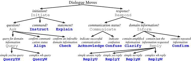 Figure 4 for DOROTHIE: Spoken Dialogue for Handling Unexpected Situations in Interactive Autonomous Driving Agents