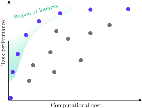 Figure 2 for Efficient Online Processing with Deep Neural Networks
