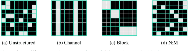 Figure 3 for Efficient Online Processing with Deep Neural Networks