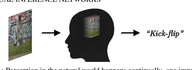 Figure 4 for Efficient Online Processing with Deep Neural Networks