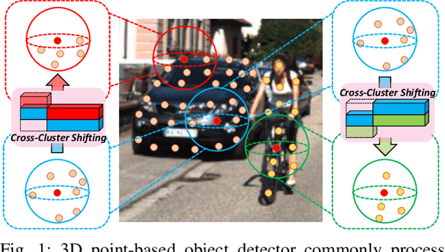 Figure 1 for Cross-Cluster Shifting for Efficient and Effective 3D Object Detection in Autonomous Driving