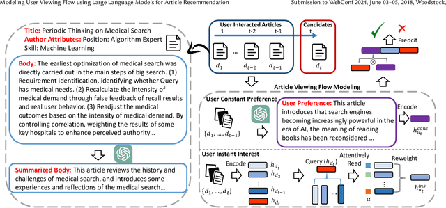 Figure 3 for Modeling User Viewing Flow using Large Language Models for Article Recommendation