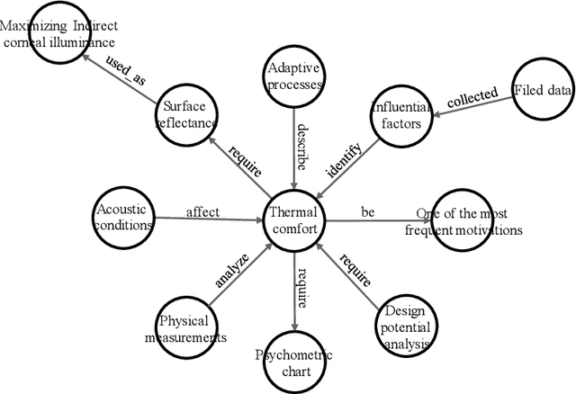 Figure 1 for BEKG: A Built Environment Knowledge Graph