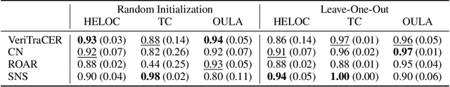 Figure 2 for Verified Training for Counterfactual Explanation Robustness under Data Shift