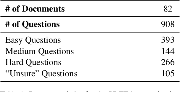 Figure 2 for PDFTriage: Question Answering over Long, Structured Documents
