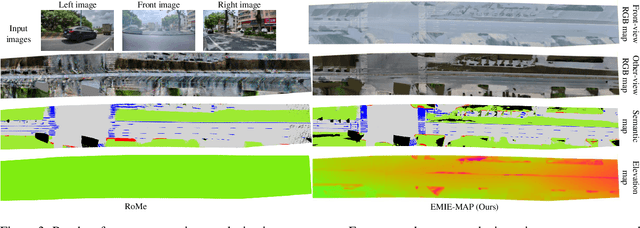 Figure 4 for EMIE-MAP: Large-Scale Road Surface Reconstruction Based on Explicit Mesh and Implicit Encoding