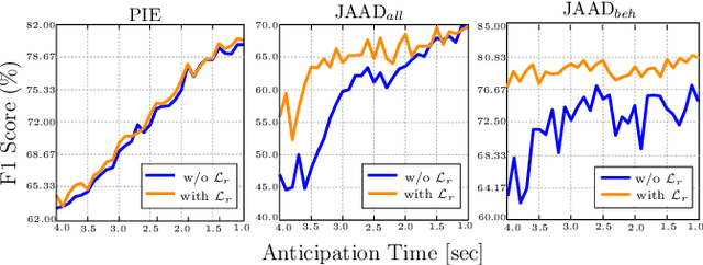 Figure 3 for TAMFormer: Multi-Modal Transformer with Learned Attention Mask for Early Intent Prediction