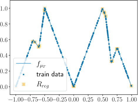Figure 4 for Regression as Classification: Influence of Task Formulation on Neural Network Features