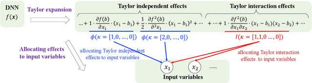 Figure 3 for Understanding and Unifying Fourteen Attribution Methods with Taylor Interactions