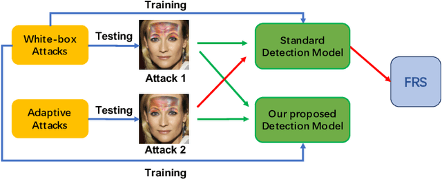 Figure 1 for A Random-patch based Defense Strategy Against Physical Attacks for Face Recognition Systems