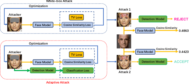 Figure 3 for A Random-patch based Defense Strategy Against Physical Attacks for Face Recognition Systems