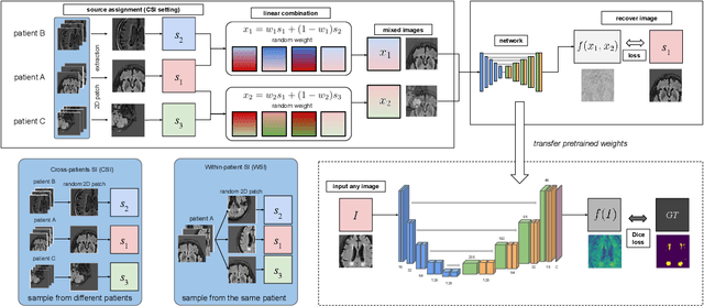 Figure 3 for Source Identification: A Self-Supervision Task for Dense Prediction