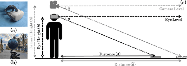 Figure 2 for Enhancing Perception and Immersion in Pre-Captured Environments through Learning-Based Eye Height Adaptation