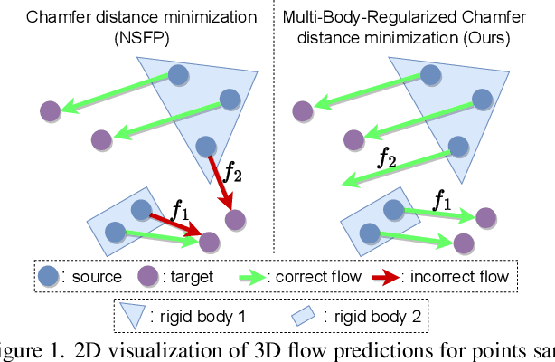 Figure 1 for Multi-Body Neural Scene Flow