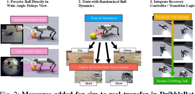 Figure 1 for DribbleBot: Dynamic Legged Manipulation in the Wild