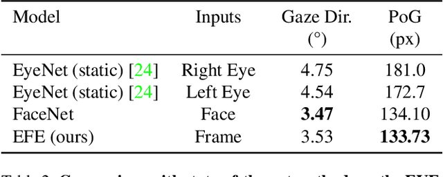 Figure 3 for EFE: End-to-end Frame-to-Gaze Estimation