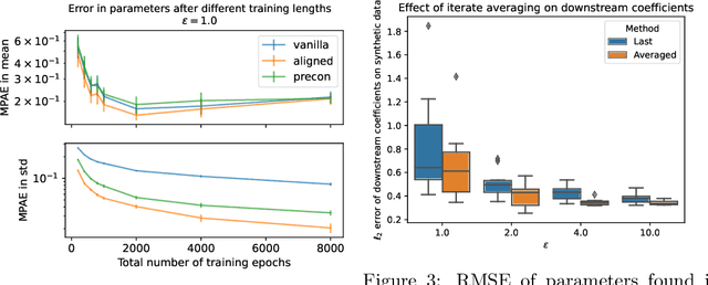 Figure 2 for DPVIm: Differentially Private Variational Inference Improved